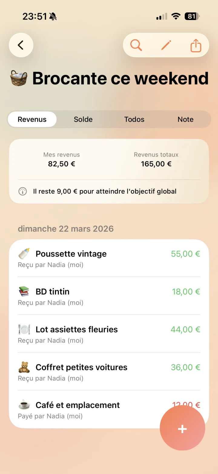 Vue des revenus partagés et de l'objectif du groupe